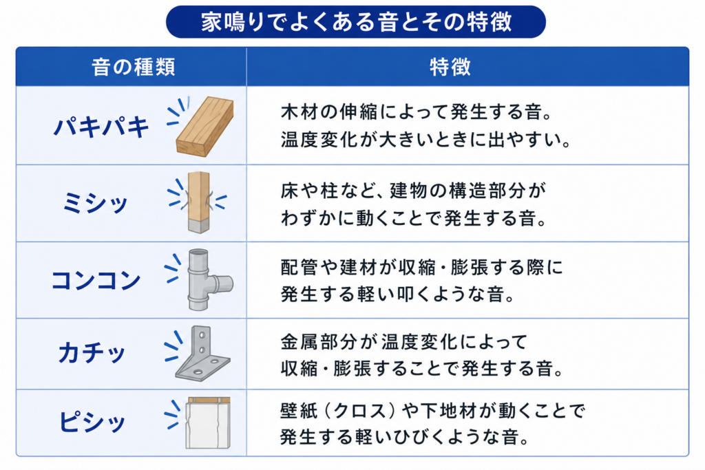 パキパキ音やカサカサ音の違いを解説した比較画像