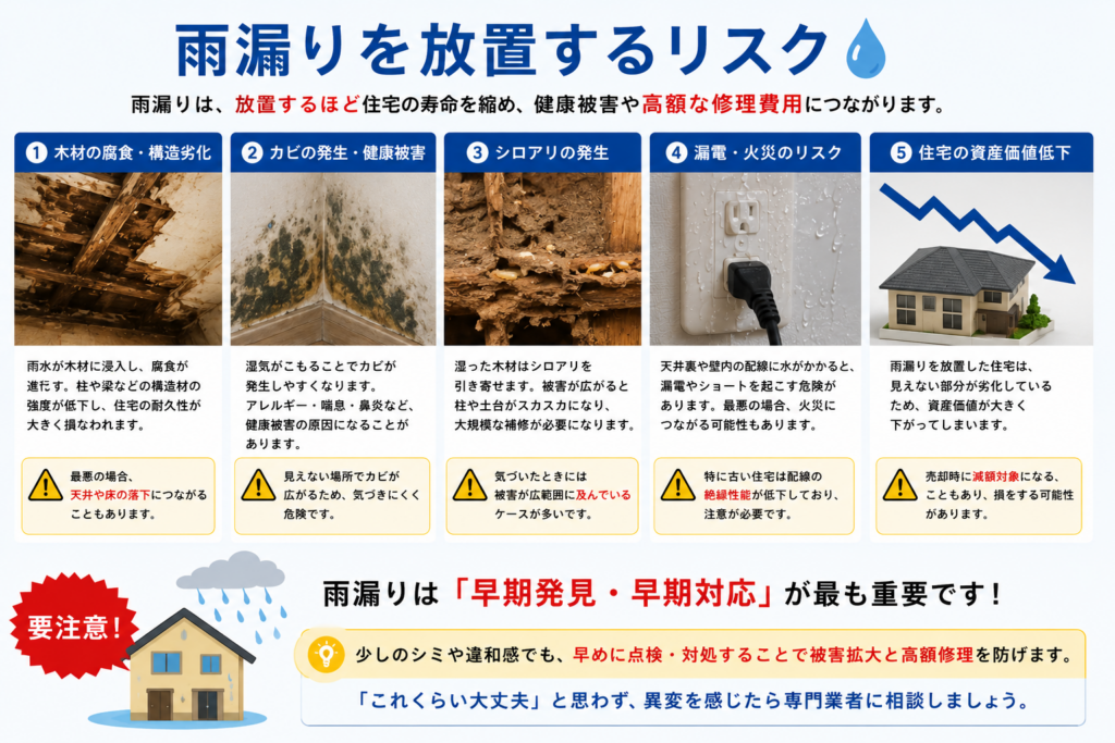 雨漏りを放置するリスク