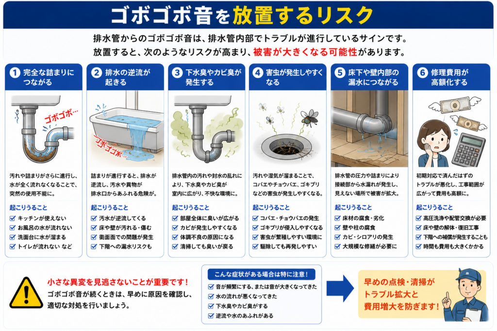 ゴボゴボ音を放置するリスク