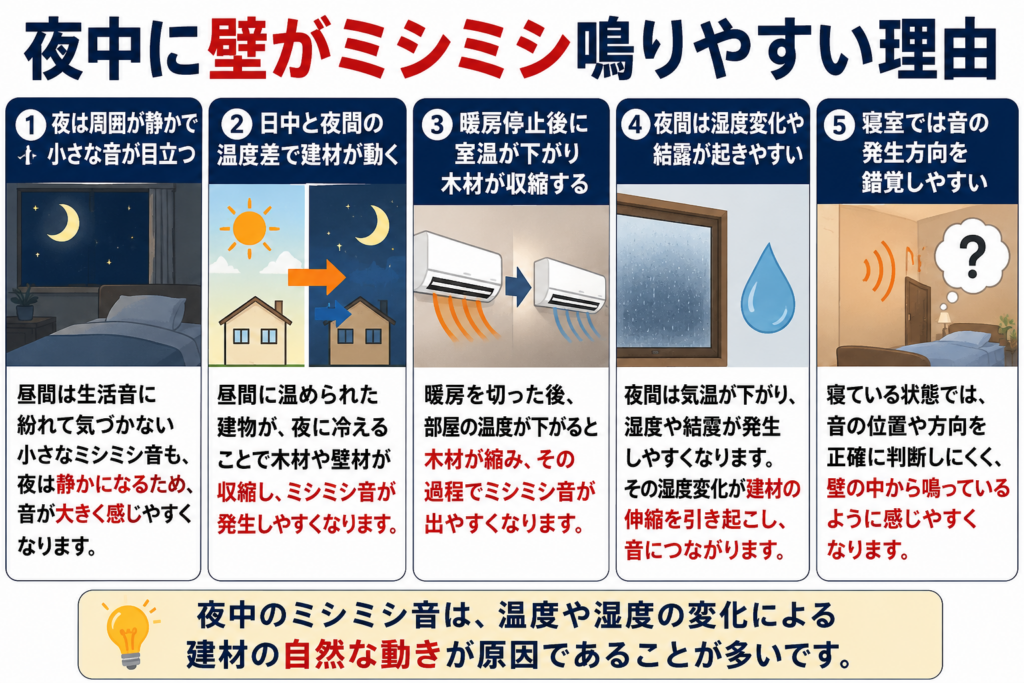 夜中に壁がミシミシ鳴りやすい理由
