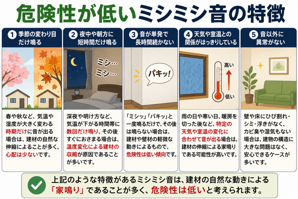 危険性が低いミシミシ音の特徴