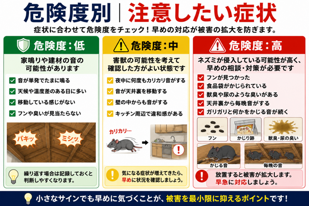 危険度別の注意したい症状