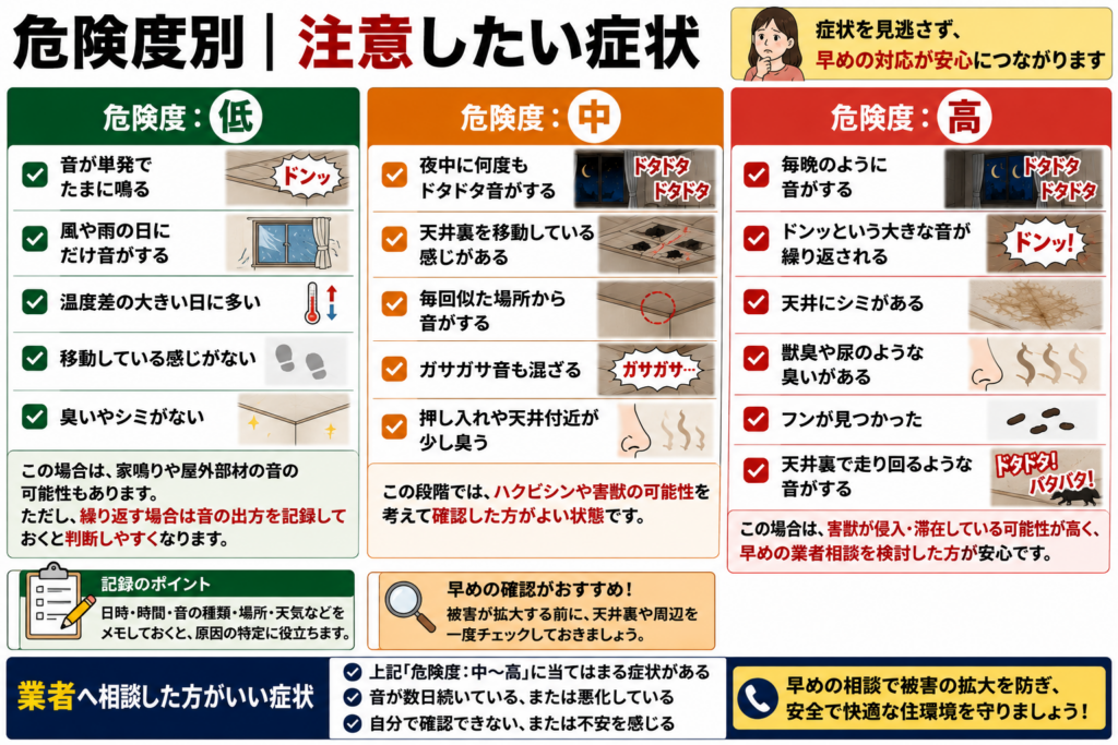 危険度別 注意したい症状