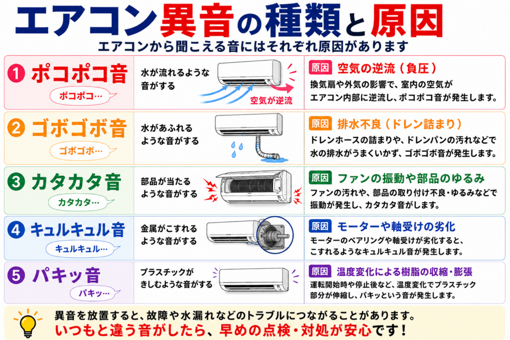 エアコン異音の種類と原因