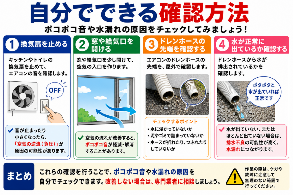 自分でできる確認方法