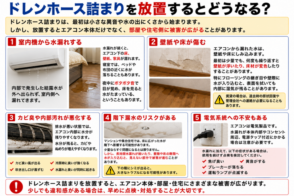 ドレンホース詰まりを放置するとどうなる?