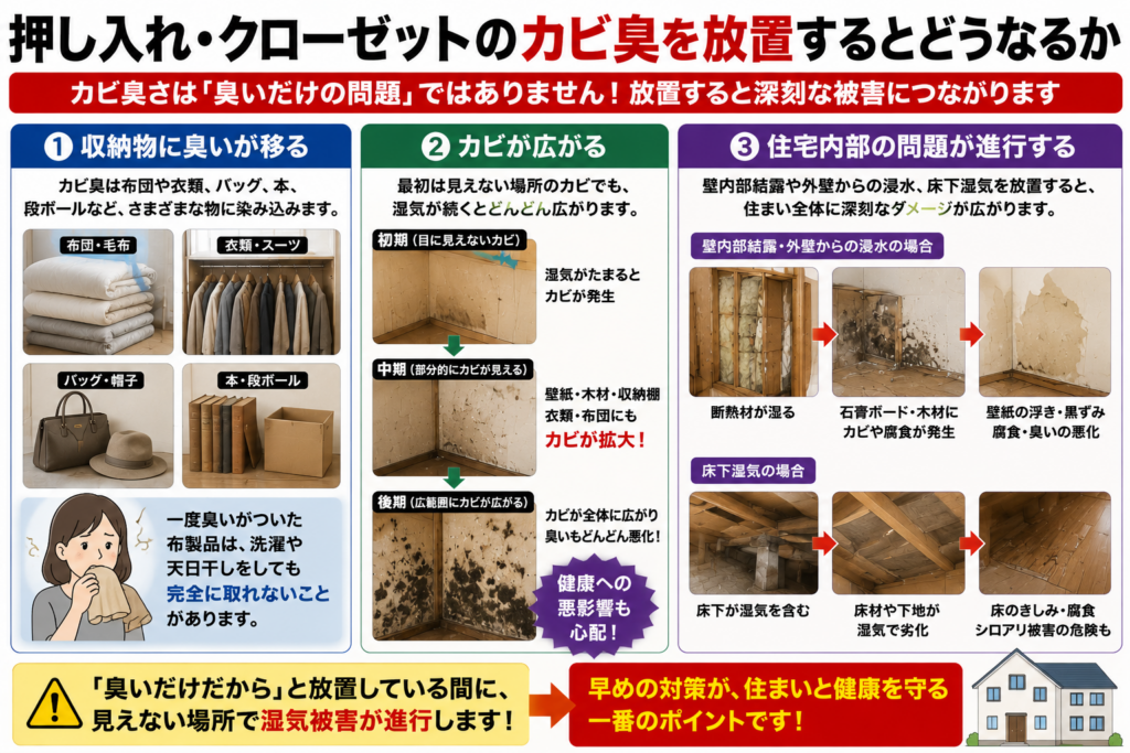 押し入れ・クローゼットのカビ臭を放置するとどうなるか