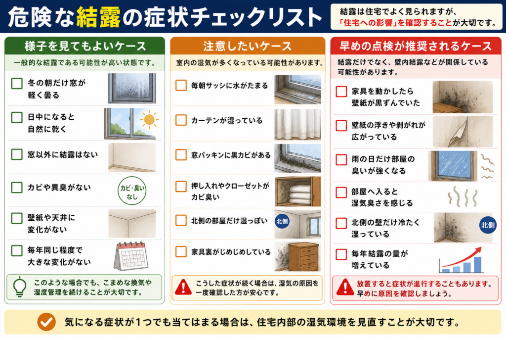 危険な結露の症状チェックリスト