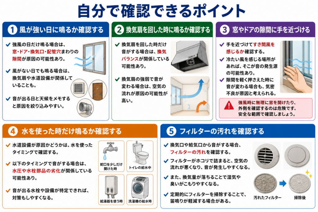 自分で確認できるポイント