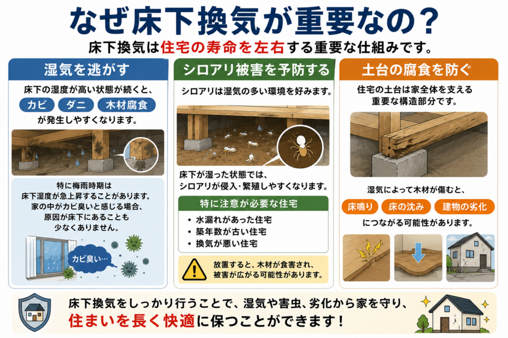 なぜ床下換気が重要なの？