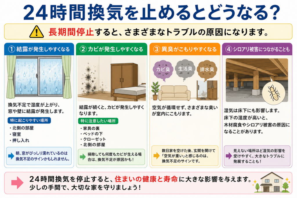 ２４時間換気を止めるとどうなる？