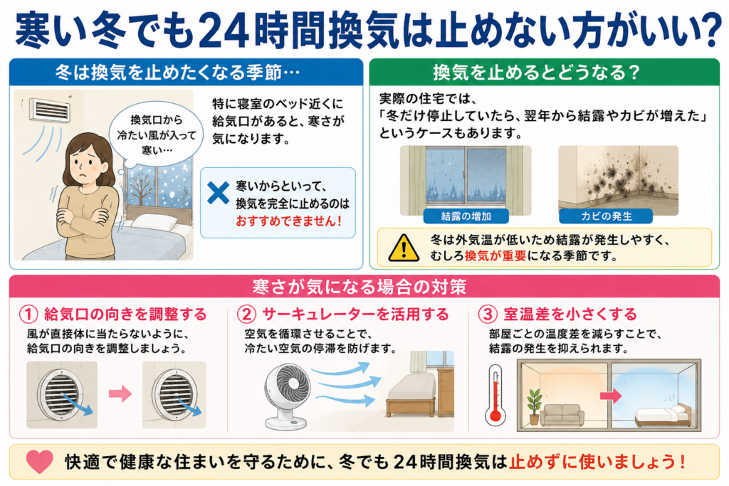 寒い冬でも２４時間換気は止めない方がいい？