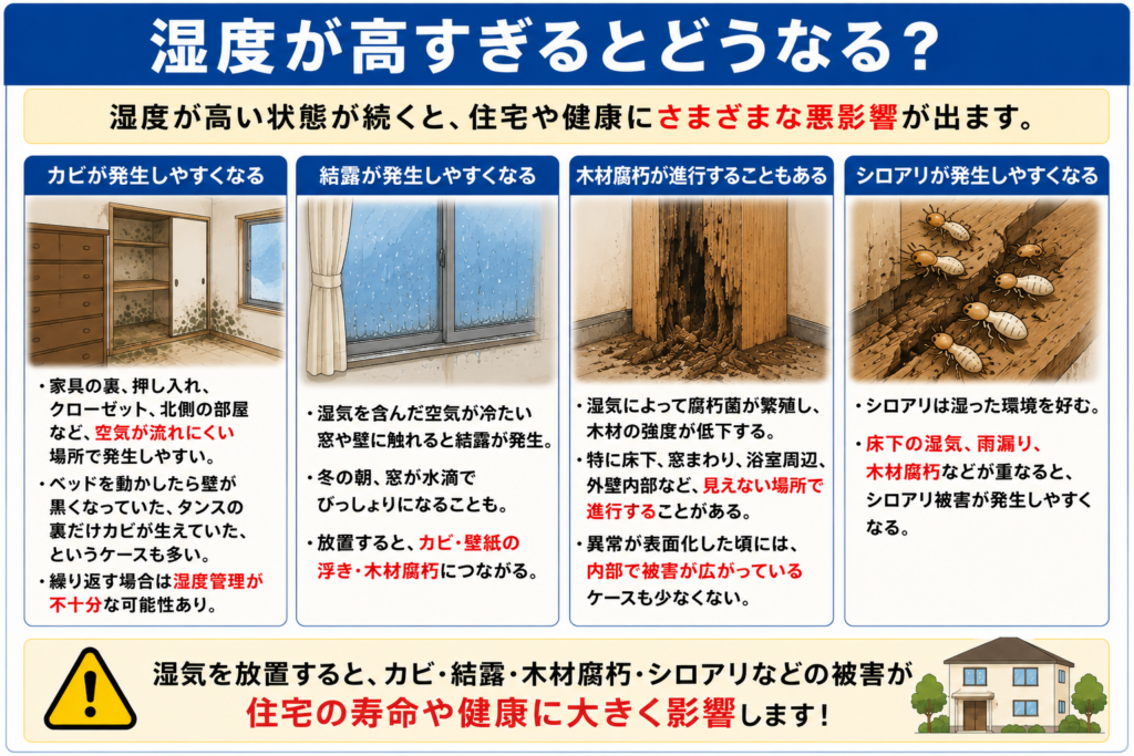 湿度が高すぎるとどうなる？
