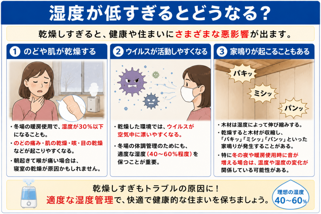 湿度が低すぎるとどうなる？