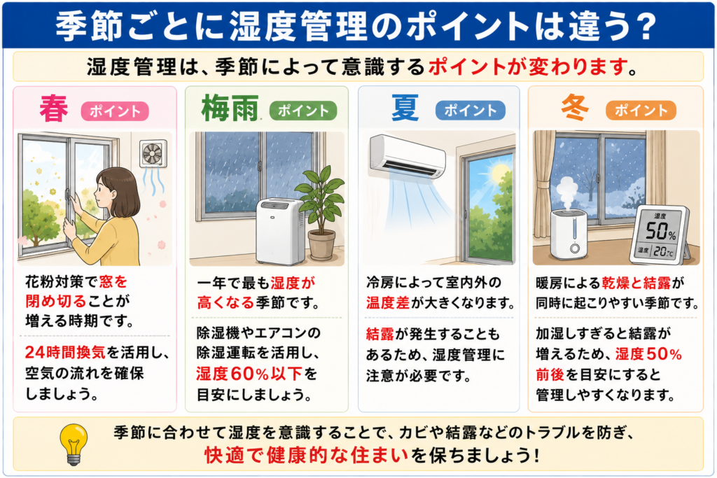 季節ごとに湿度管理のポイントは違う？