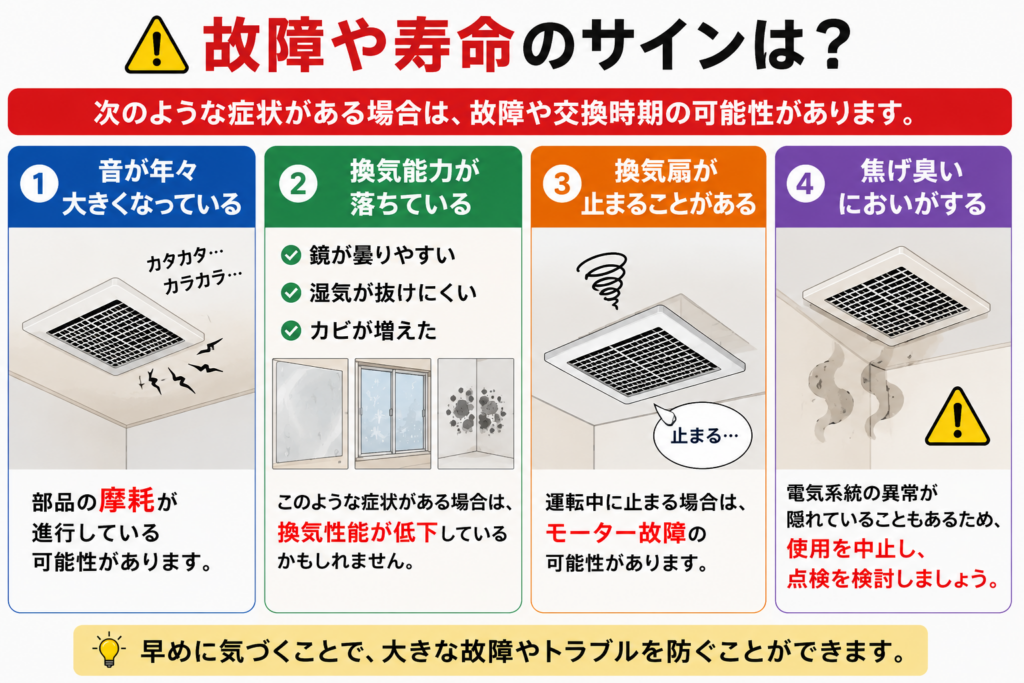 故障や寿命のサインは？
