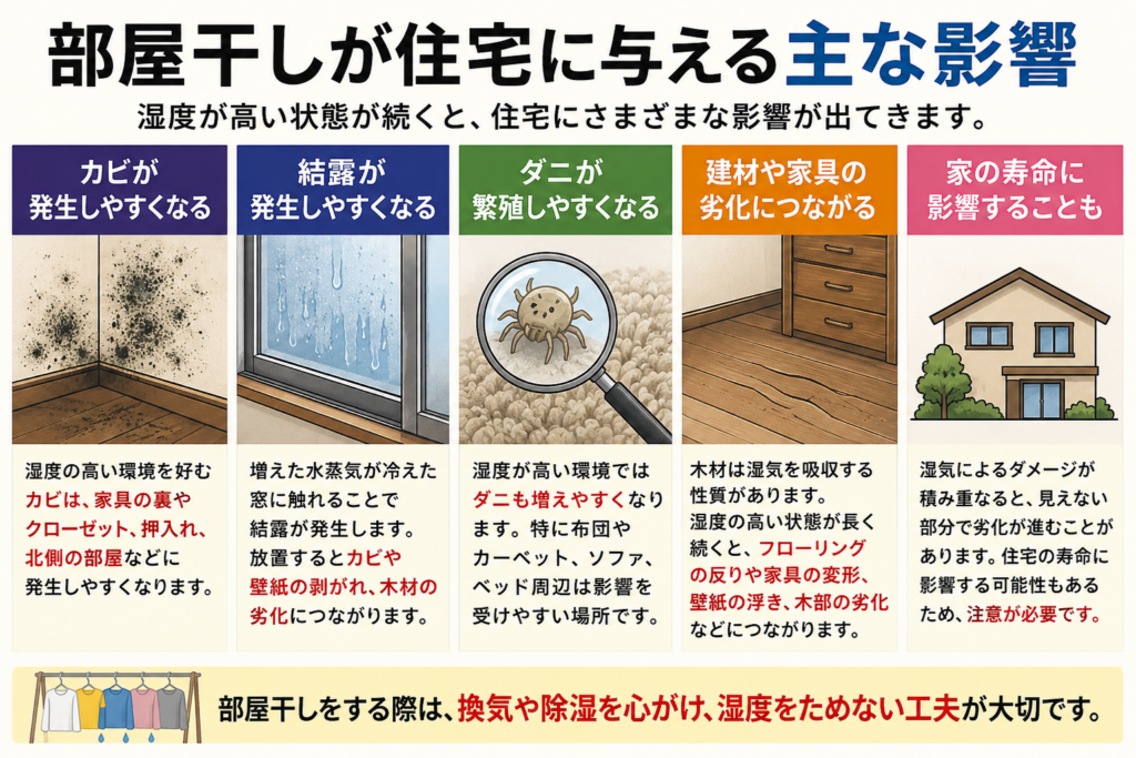 部屋干しが住宅に与える主な影響