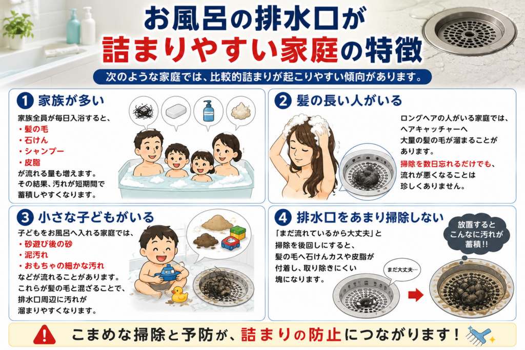 お風呂の排水口が詰まりやすい家庭の特徴
