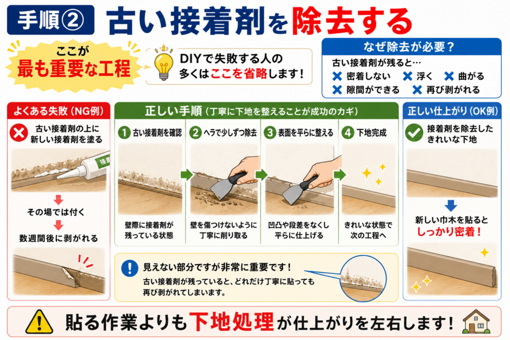 古い接着剤を除去する