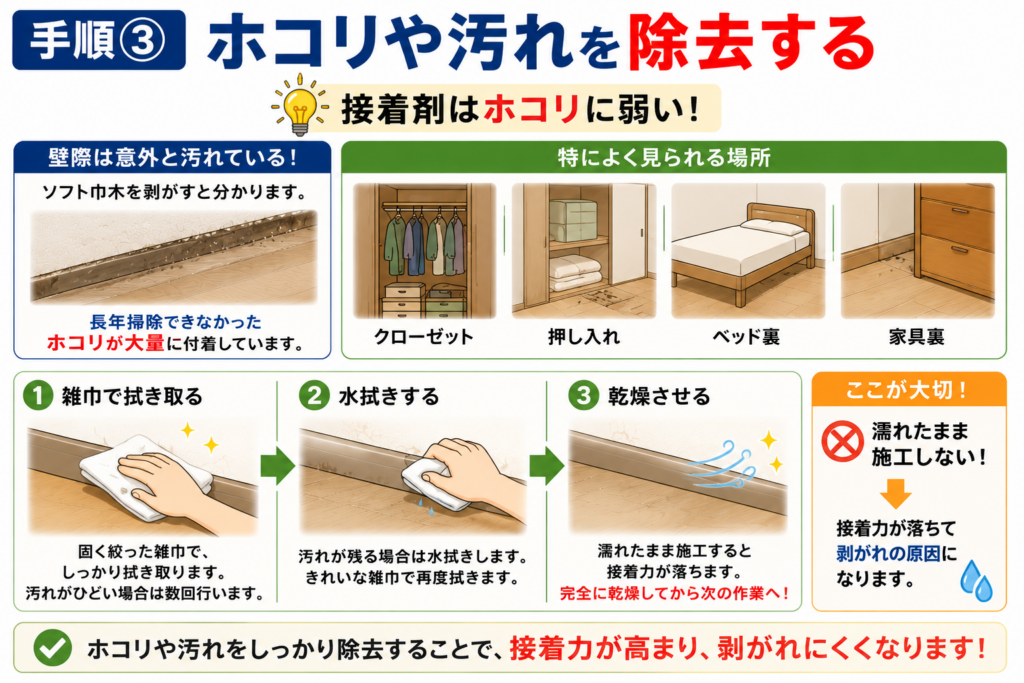 ホコリや汚れを除去する