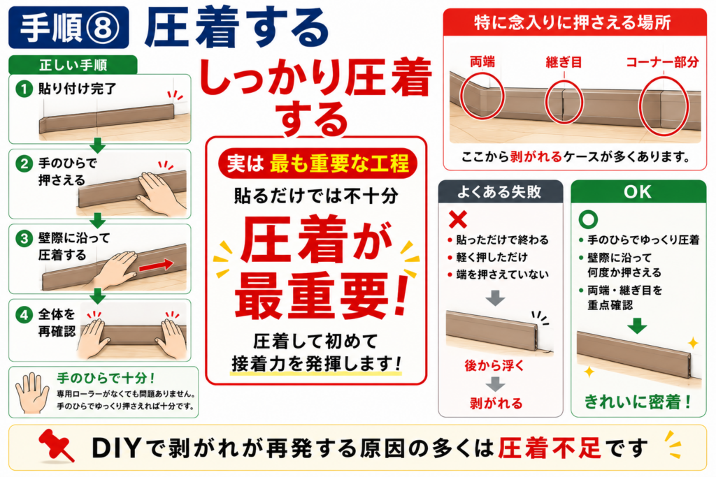 圧着する