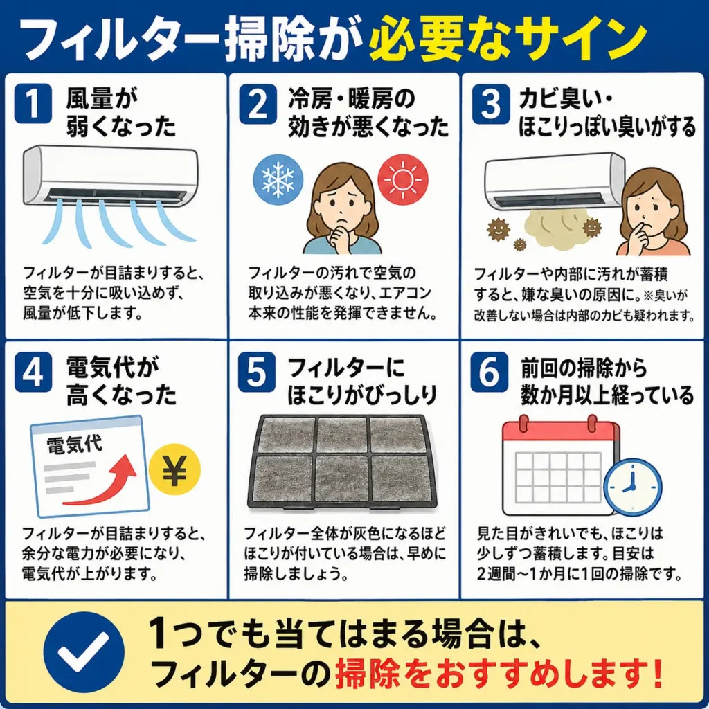 フィルター掃除が必要なサイン
