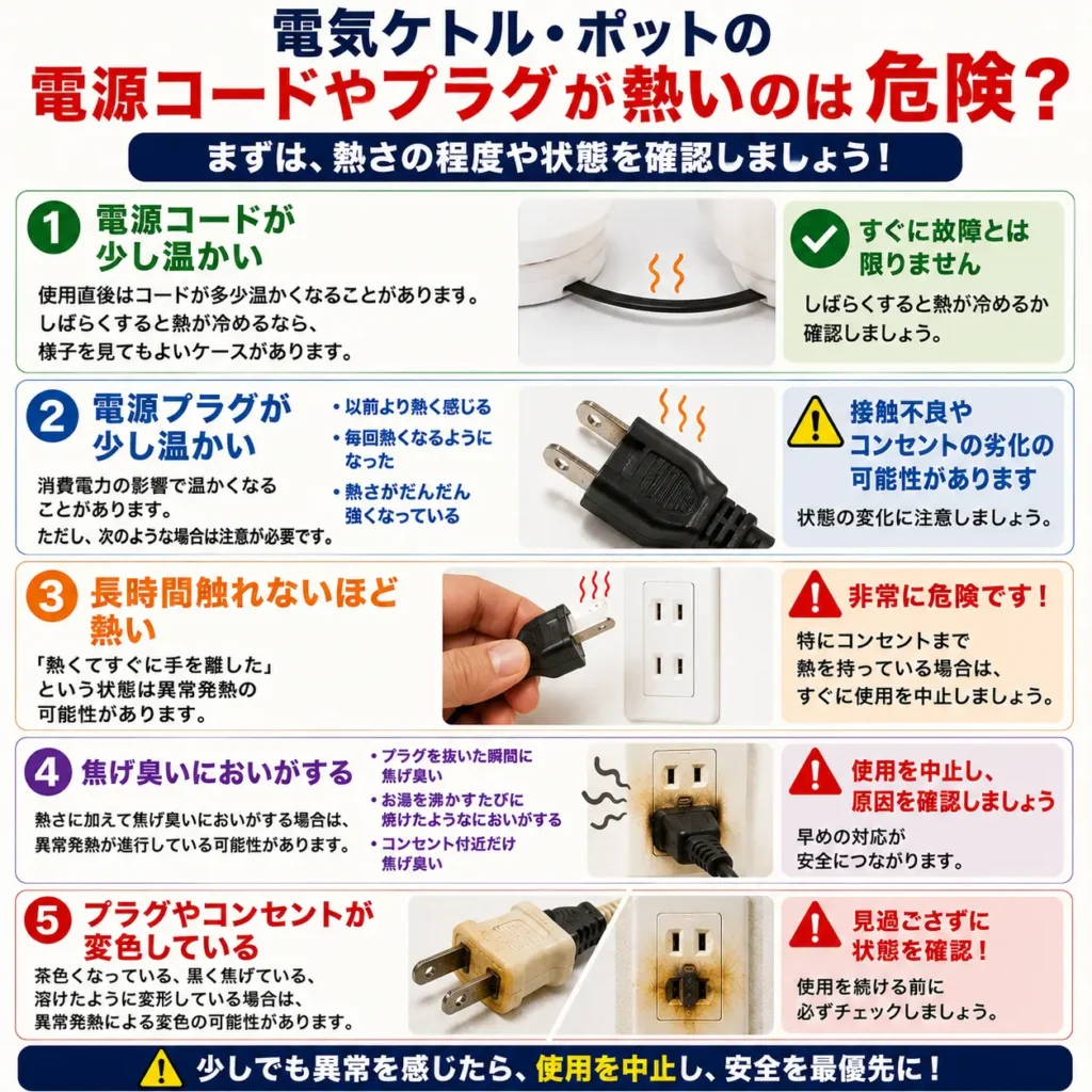 電源ケトル・ポットの電源コードやプラグが熱いのは危険?