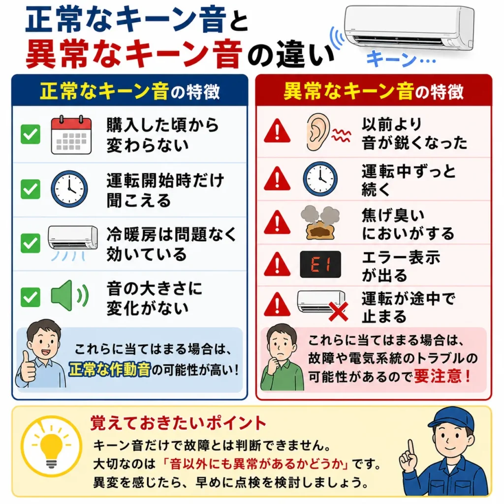 正常なキーン音と異常なキーン音の違い