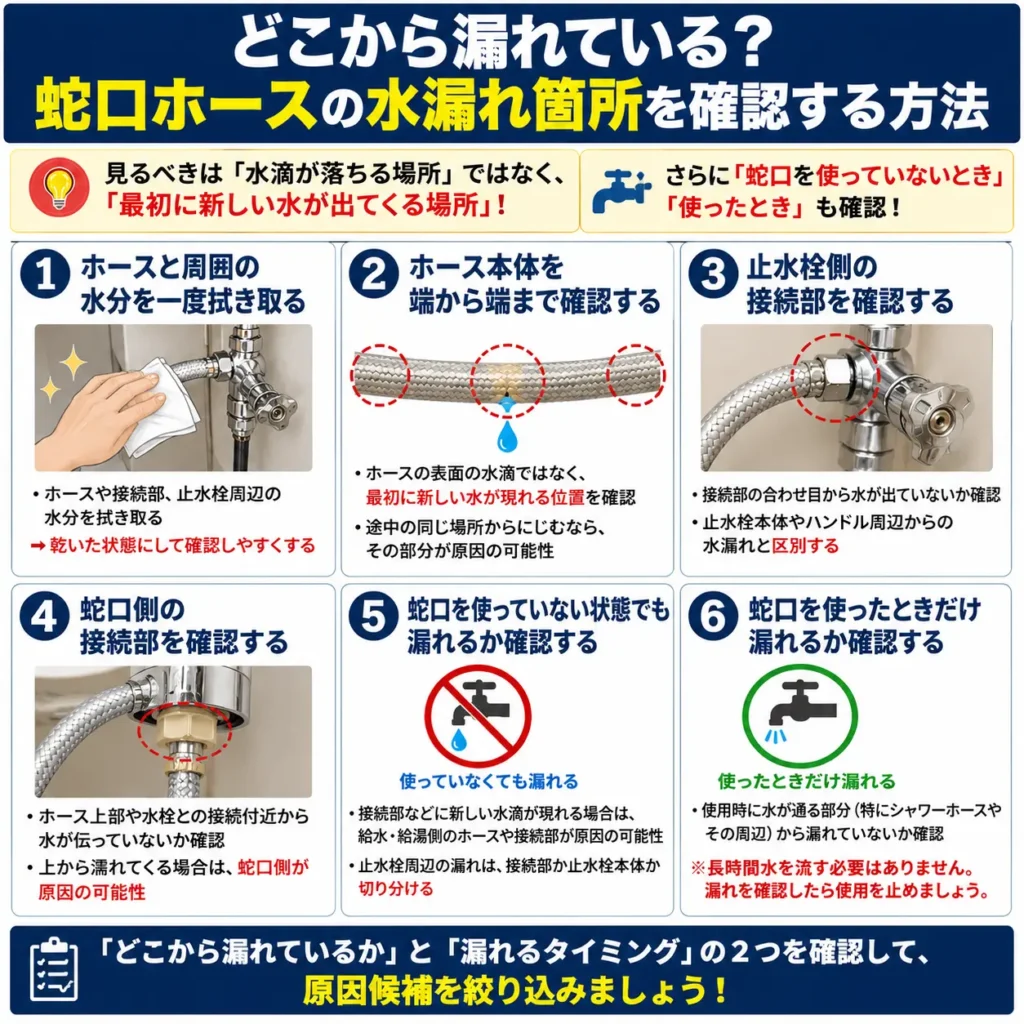 どこから漏れている?蛇口ホースの水漏れ箇所を確認する方法
