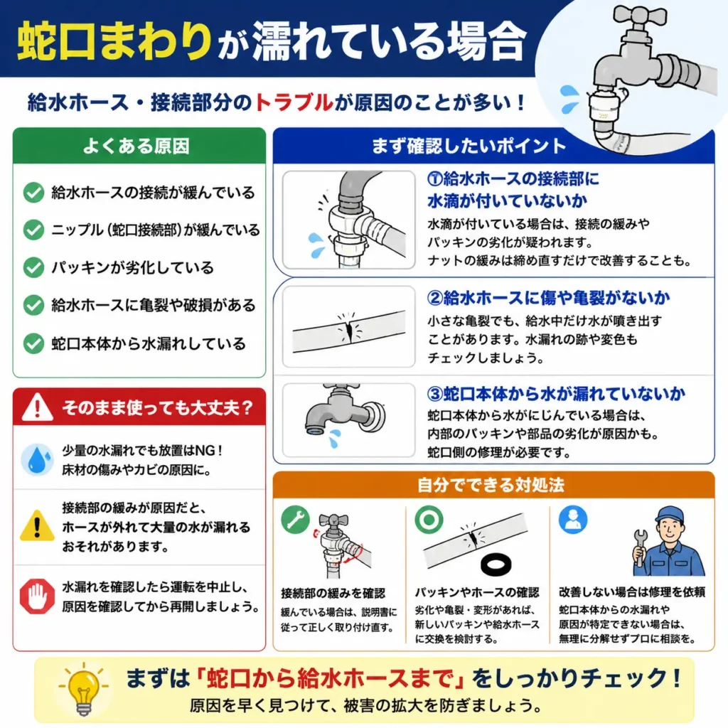 蛇口まわりが濡れている場合