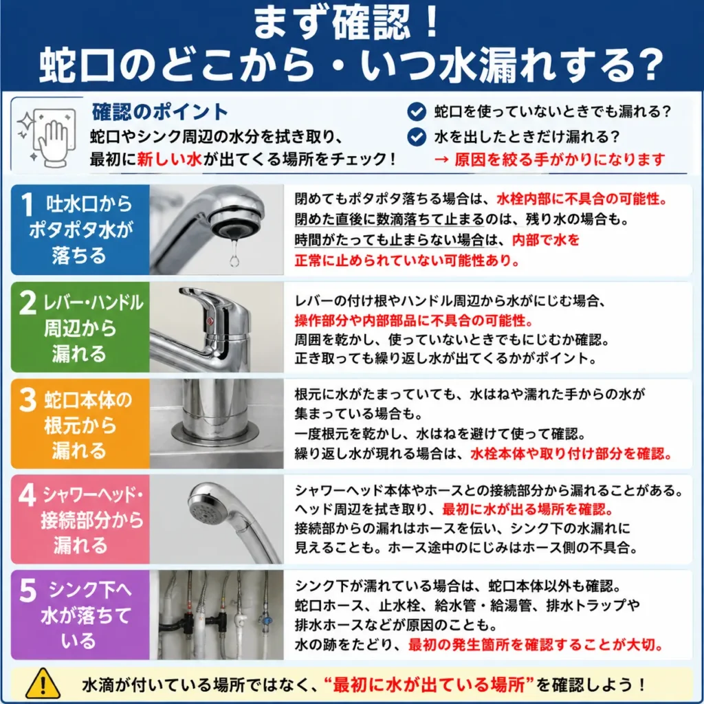 まず確認!蛇口のどこから・いつ水漏れする?