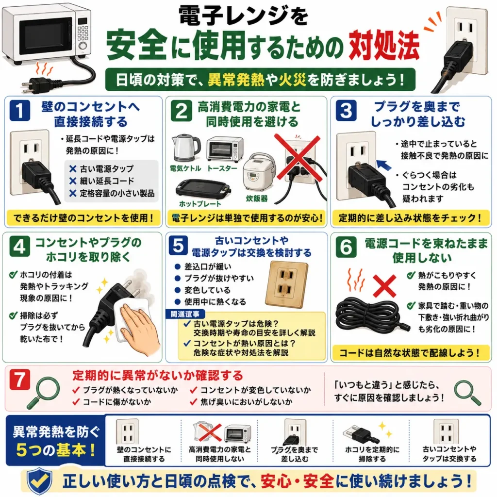 電子レンジを安全に使用するための対処法