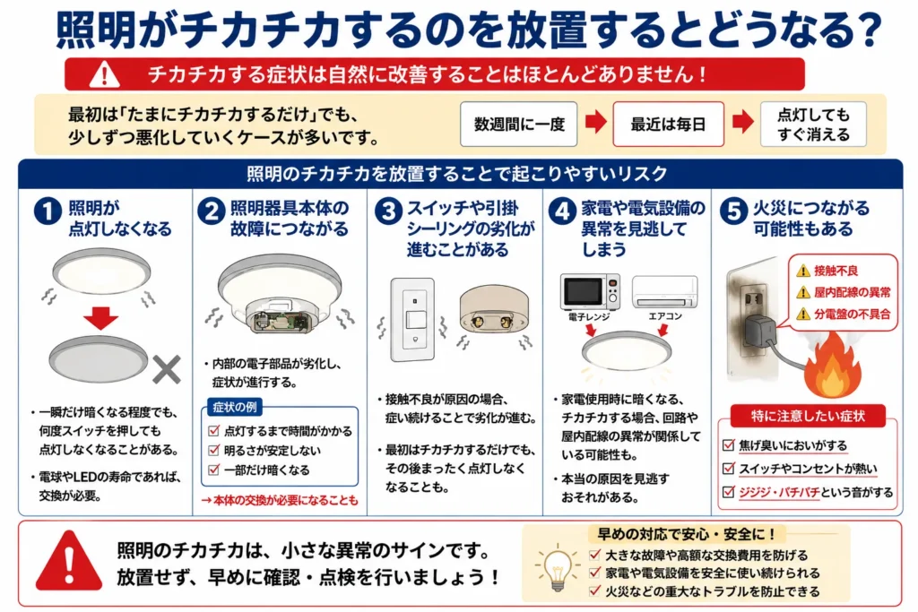 照明がチカチカするのを放置するとどうなる?