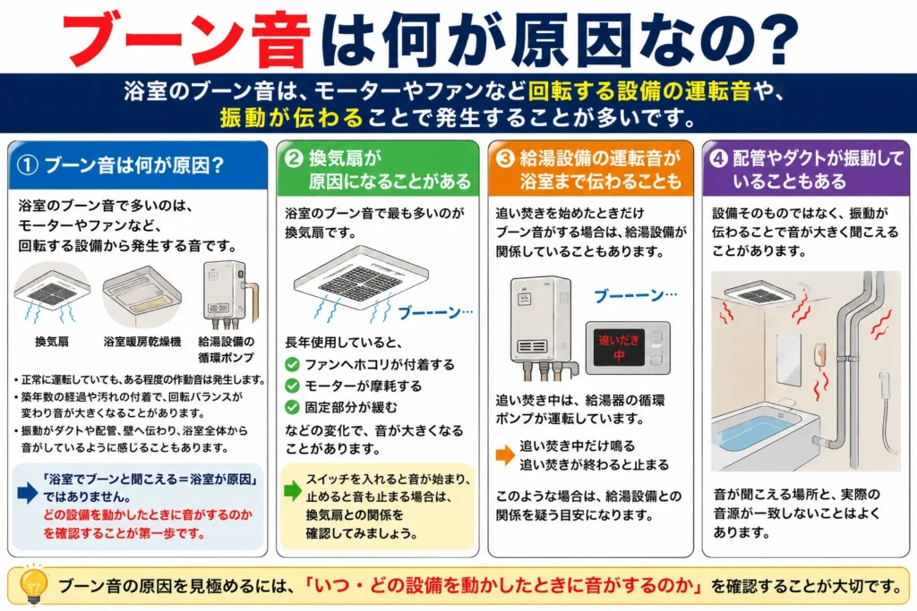 ブーン音は何が原因なの?