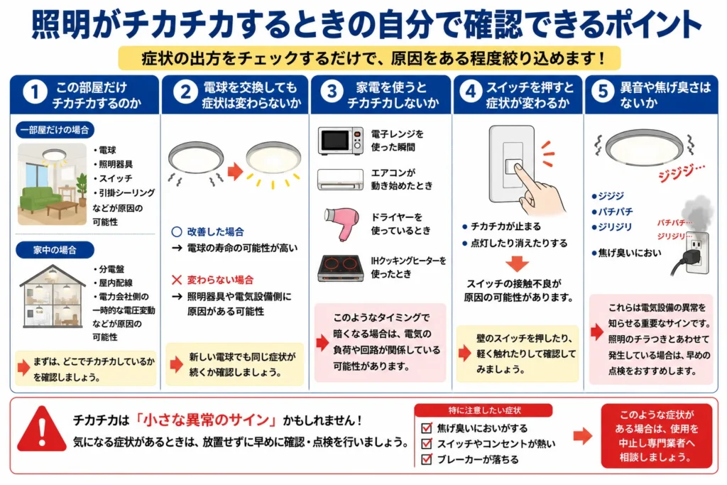 照明がチカチカするときの自分で確認できるポイント