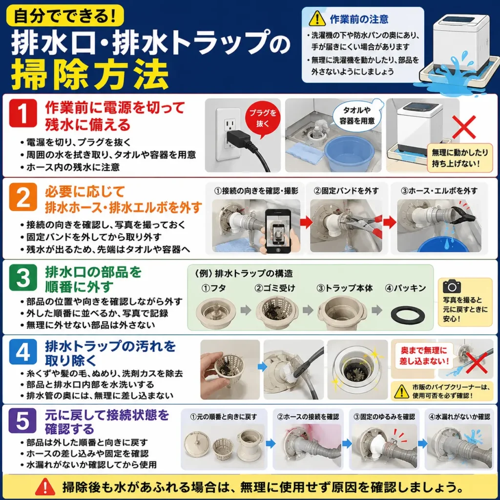 排水口・排水トラップの掃除方法