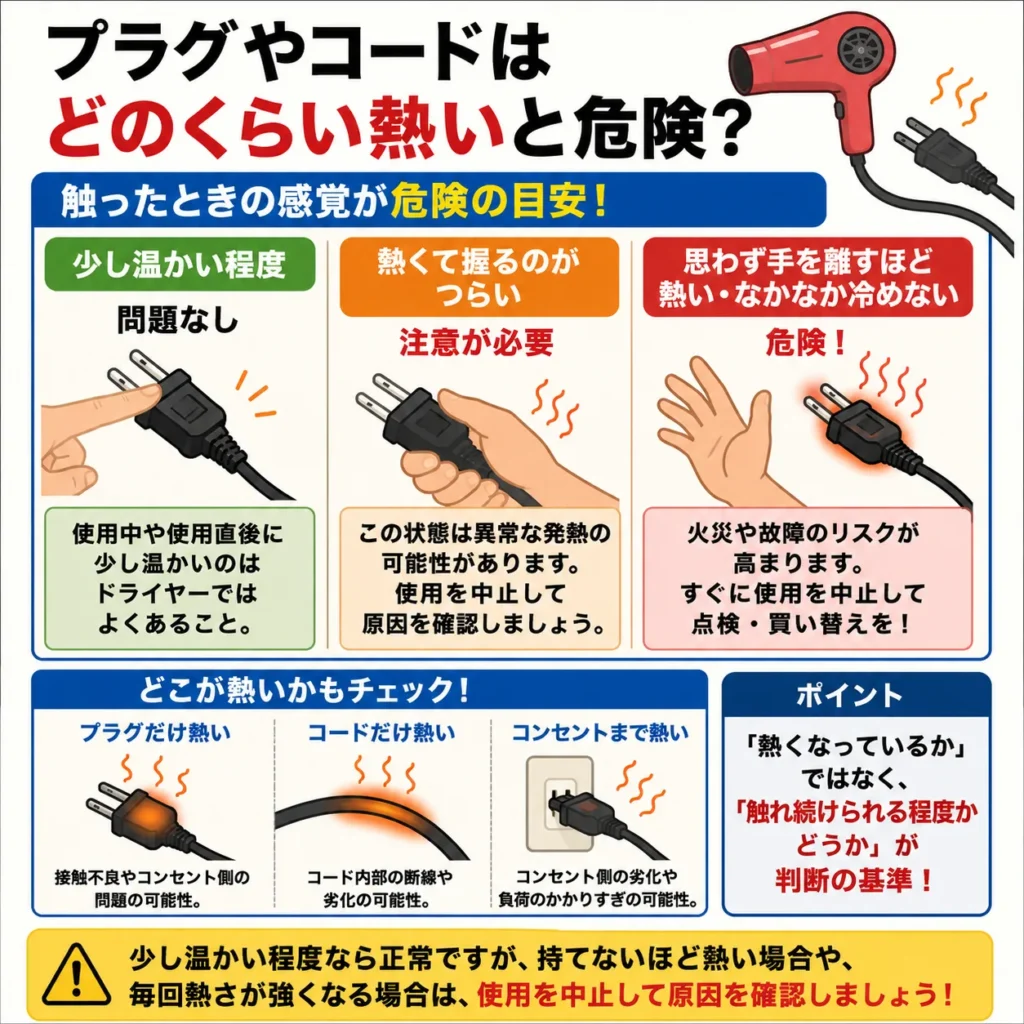 プラグやコードはどのぐらい熱いと危険？
