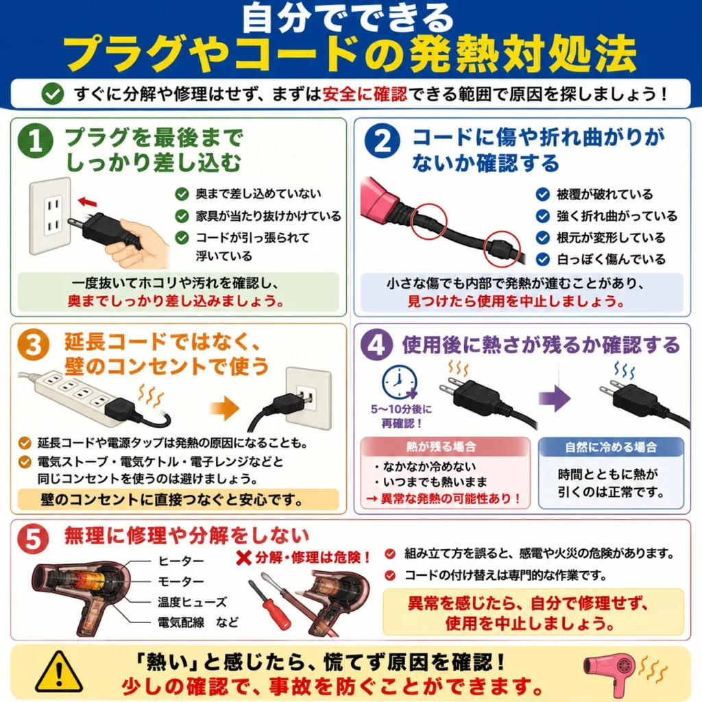 自分でできるプラグやコードの発熱対処法