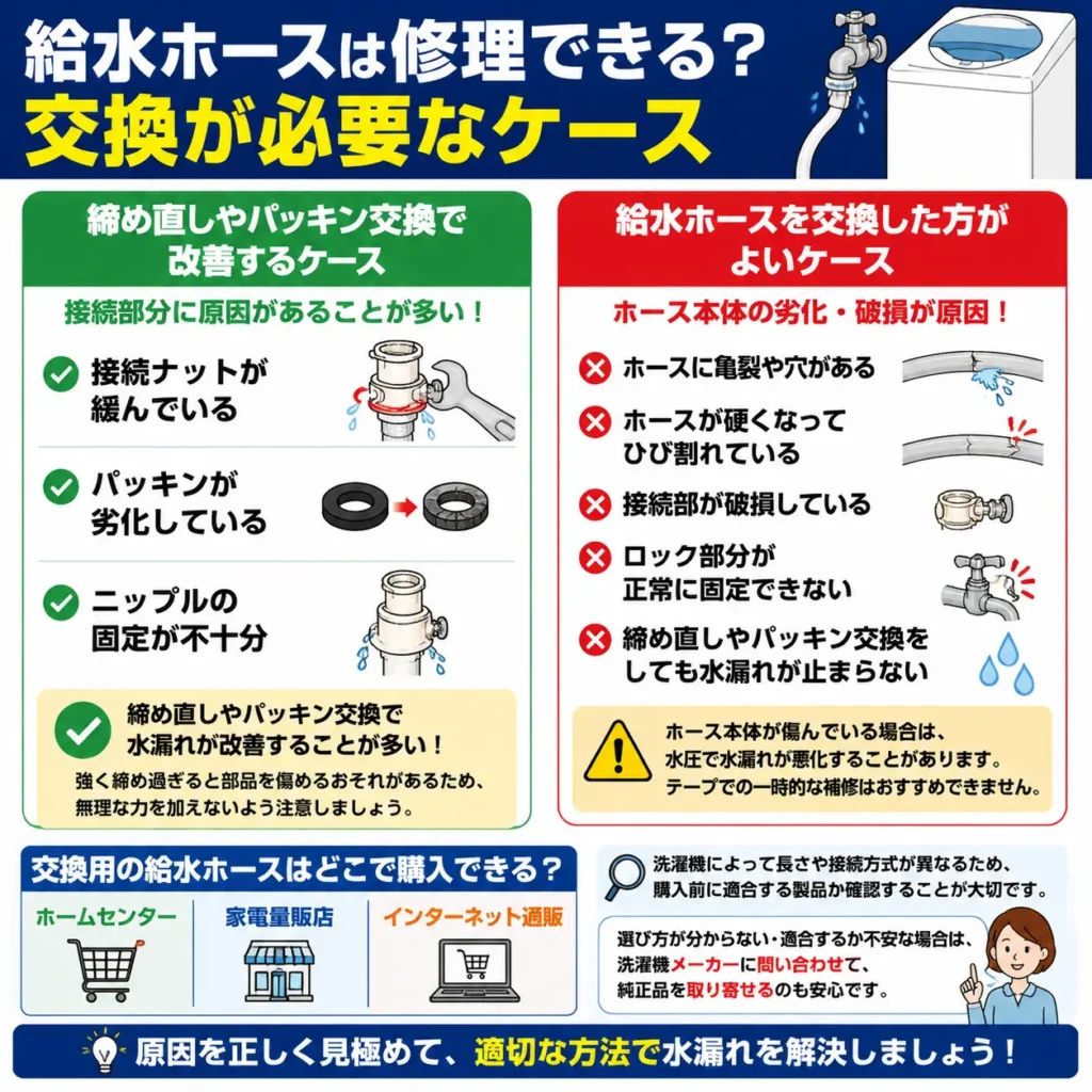 給水ホースは修理できる?交換が必要なケース