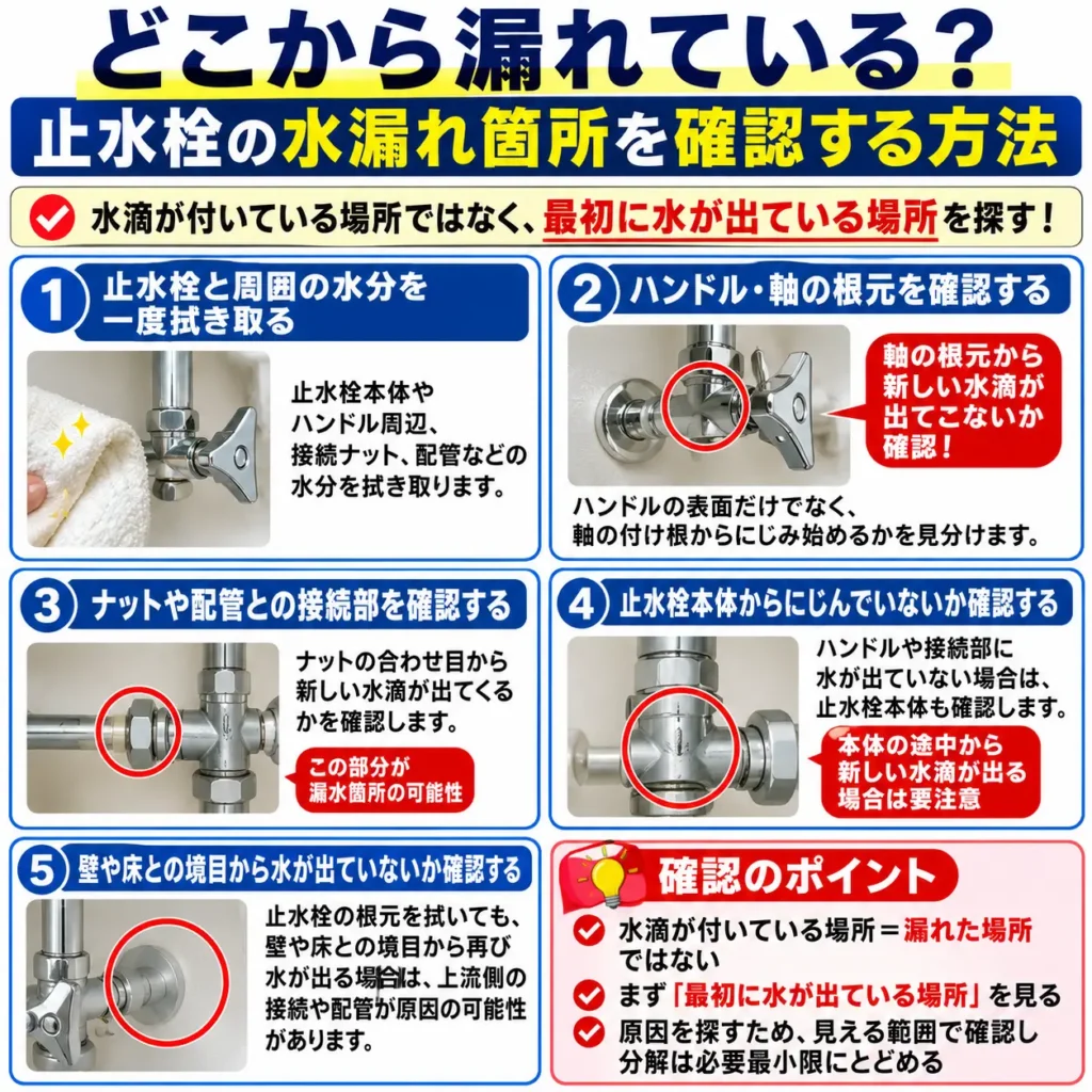 どこから漏れてる?止水栓の水漏れ箇所を確認する方法