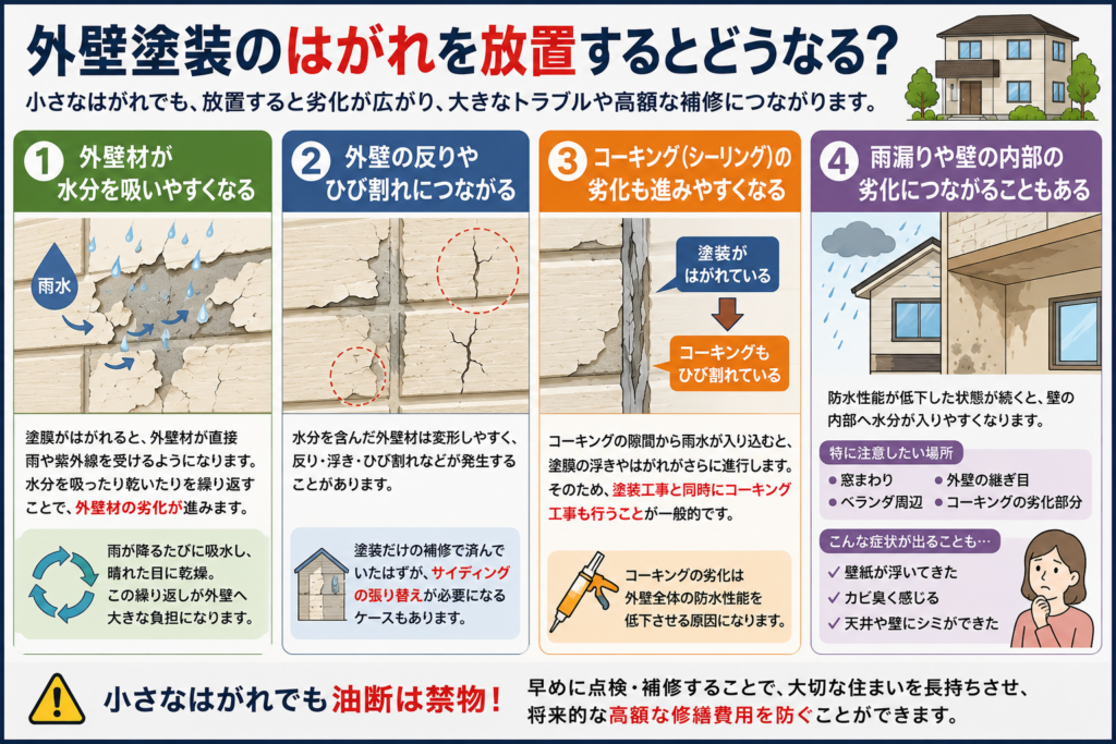 外壁塗装の剥がれを放置するとどうなる?