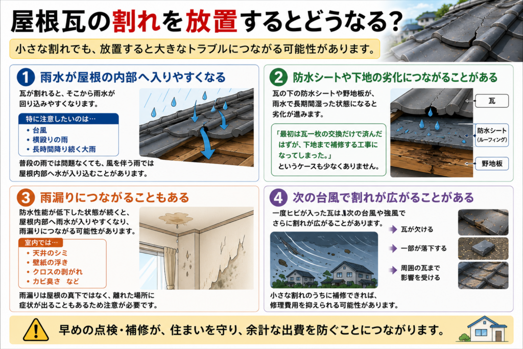 屋根瓦の割れを放置するとどうなる?