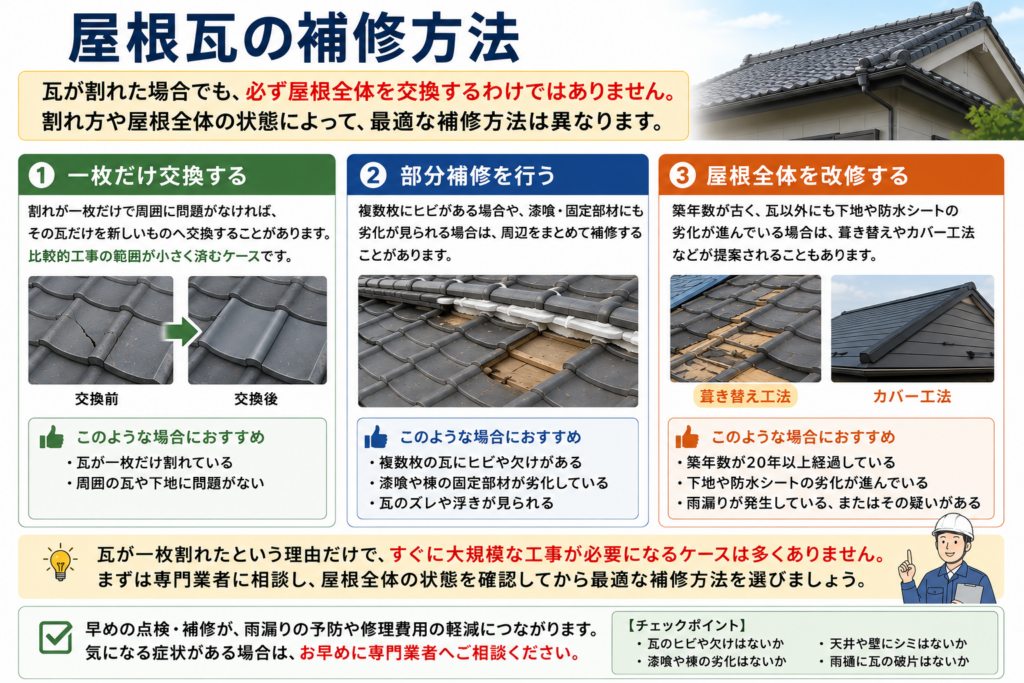 屋根瓦の補修方法