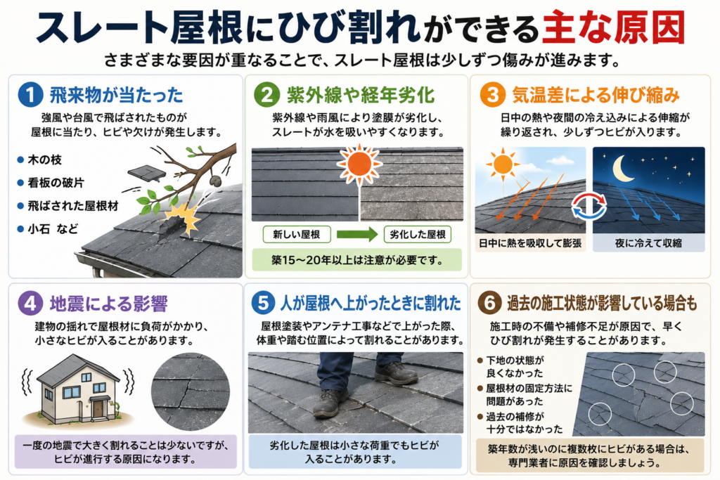 スレート屋根にひび割れができる主な原因