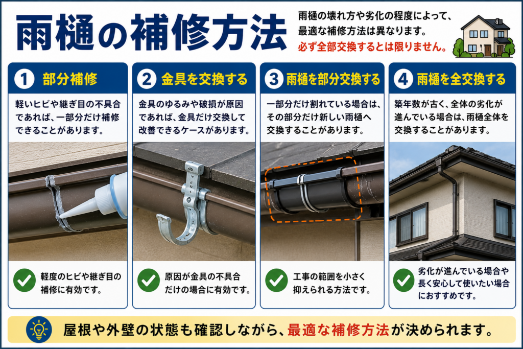雨樋の補修方法