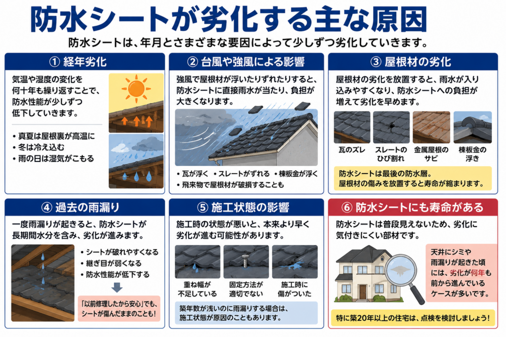 防水シートが劣化する主な原因