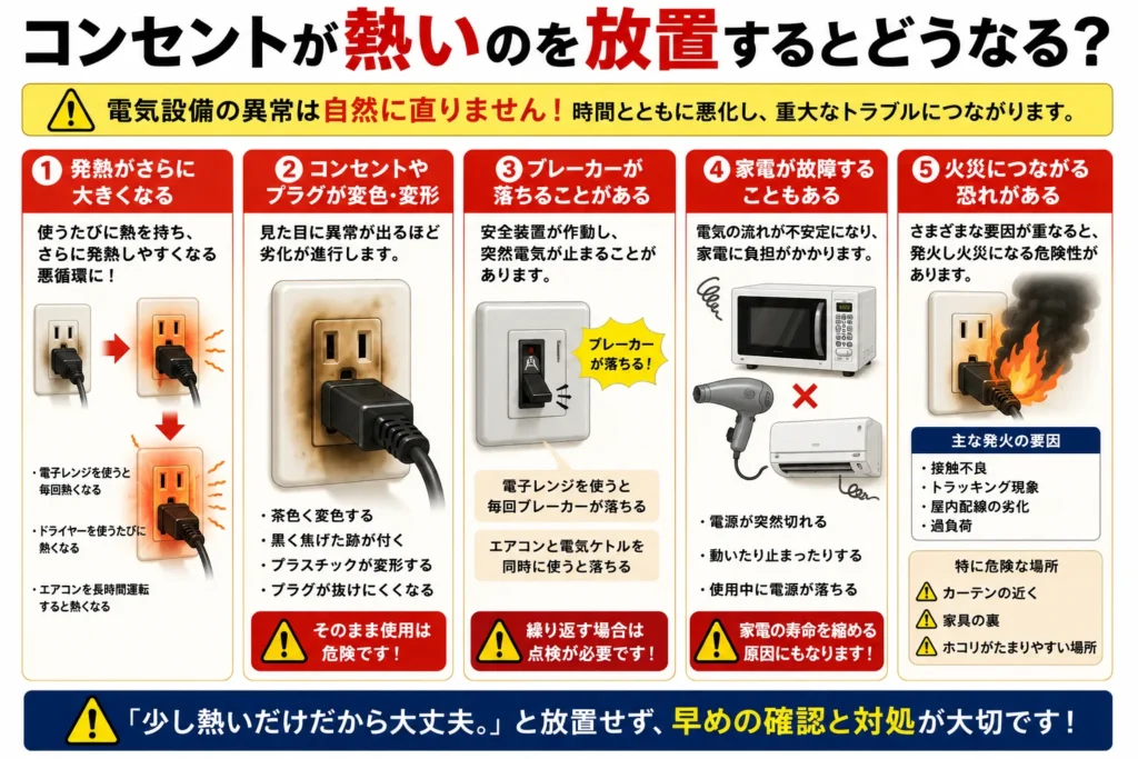 コンセントが熱いのを放置するとどうなる?