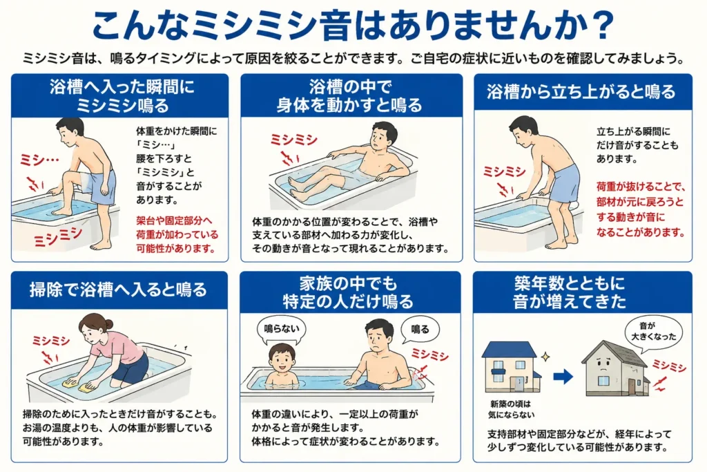 浴槽のこんなミシミシ音はありませんか?