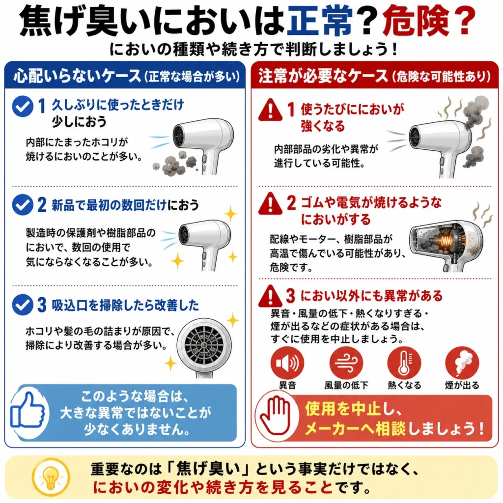 焦げ臭いにおいは正常?危険?