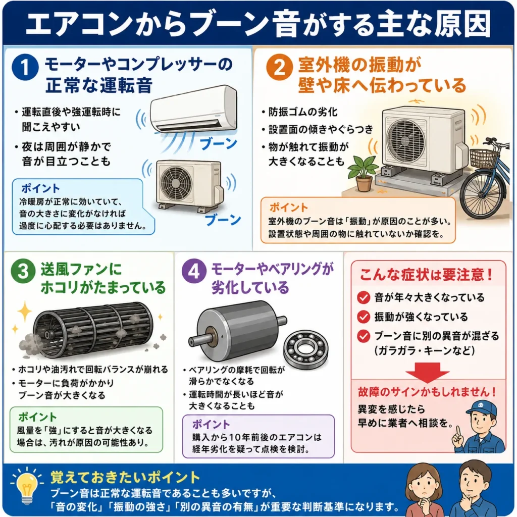 エアコンからブーン音がする主な原因